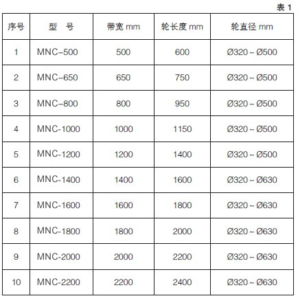 全自動皮帶調(diào)正輪